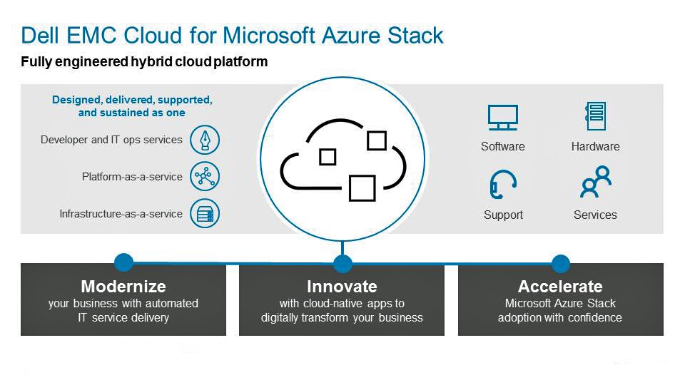 Dell EMC Cloud for Microsoft Azure Stack