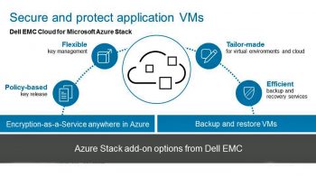 Secure and Protect Application VMs